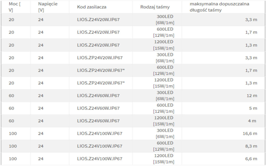 Profil PROFILED oświetleniowy z blendą 15 mm, długość 250 cm, aluminiowy, anodowany srebrny