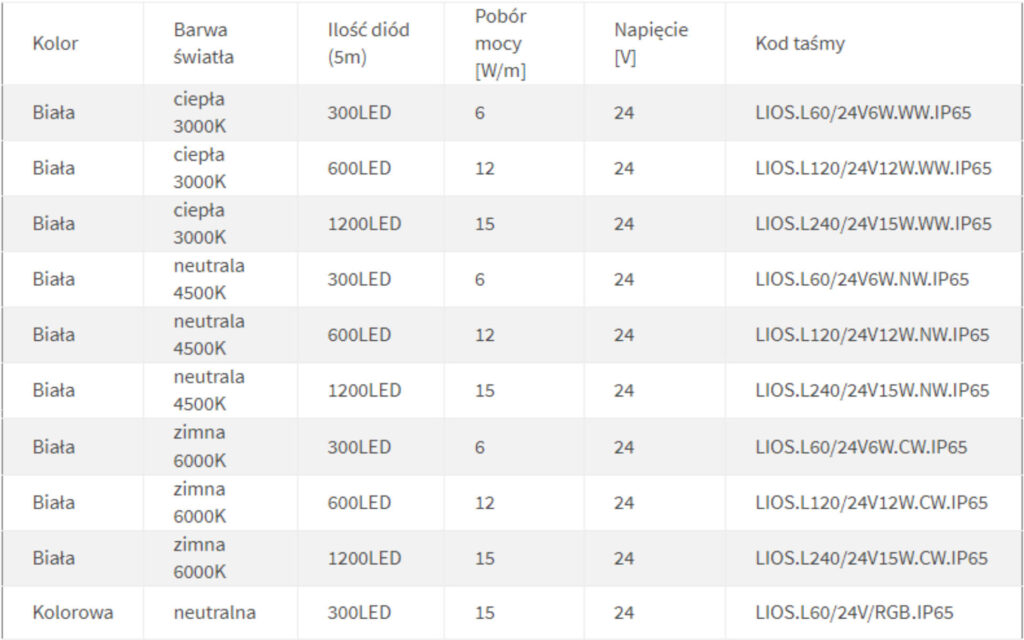 Profil PROFILED oświetleniowy z blendą 15 mm, długość 250 cm, aluminiowy, anodowany czarny, blenda czarna