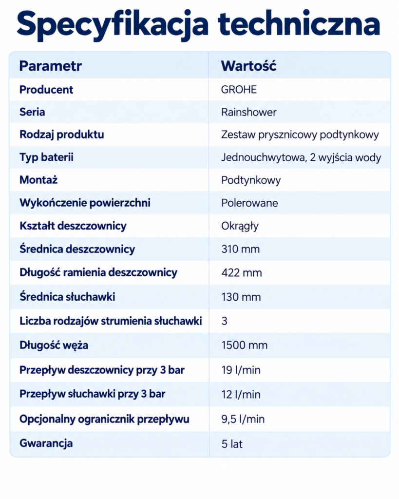 Grohe zestaw prysznicowy podtynkowy z deszczownicą Rainshower Mono 310